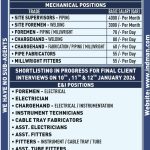 24.12.2025 Assignment abroad Times epaper pdf download, gulf job vacancy, gulfjobindians